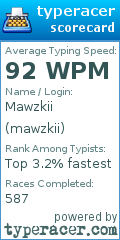 Scorecard for user mawzkii