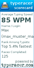 Scorecard for user max_muster_mann
