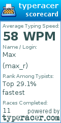 Scorecard for user max_r