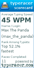 Scorecard for user max_the_panda