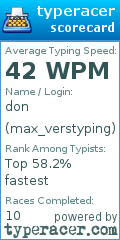 Scorecard for user max_verstyping