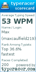 Scorecard for user maxcaulfield219