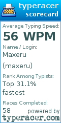 Scorecard for user maxeru