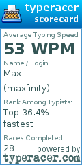 Scorecard for user maxfinity