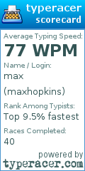 Scorecard for user maxhopkins