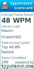 Scorecard for user maxim96