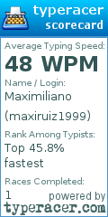 Scorecard for user maxiruiz1999