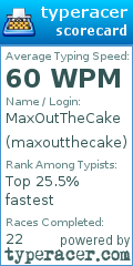 Scorecard for user maxoutthecake