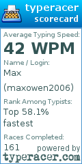 Scorecard for user maxowen2006