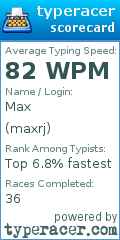 Scorecard for user maxrj