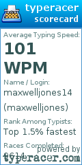 Scorecard for user maxwelljones