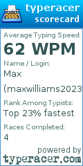 Scorecard for user maxwilliams2023