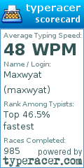 Scorecard for user maxwyat