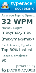 Scorecard for user maxymaxymax