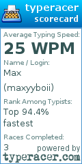 Scorecard for user maxyyboii