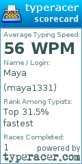 Scorecard for user maya1331