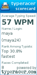 Scorecard for user maya24