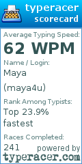 Scorecard for user maya4u