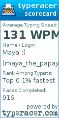 Scorecard for user maya_the_papaya