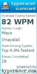 Scorecard for user mayalai