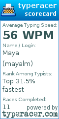 Scorecard for user mayalm