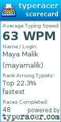 Scorecard for user mayamalik