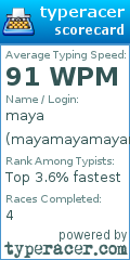 Scorecard for user mayamayamayamaya
