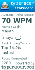 Scorecard for user mayan__