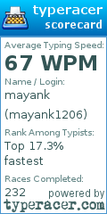 Scorecard for user mayank1206