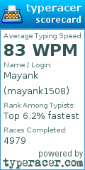 Scorecard for user mayank1508