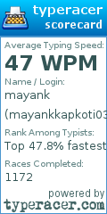 Scorecard for user mayankkapkoti03