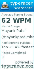 Scorecard for user mayankpatelmirats