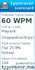 Scorecard for user mayanktechtips