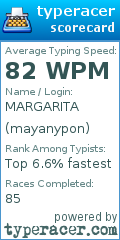 Scorecard for user mayanypon