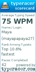 Scorecard for user mayapapaya27