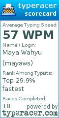 Scorecard for user mayaws