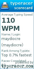 Scorecard for user maydiocre