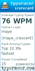 Scorecard for user maye_crescent