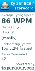 Scorecard for user mayfly