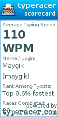Scorecard for user maygik