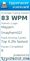 Scorecard for user mayhem02