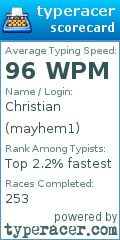 Scorecard for user mayhem1