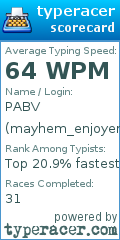 Scorecard for user mayhem_enjoyer