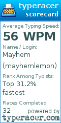 Scorecard for user mayhemlemon