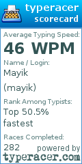 Scorecard for user mayik