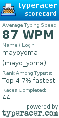 Scorecard for user mayo_yoma