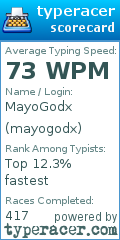 Scorecard for user mayogodx