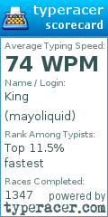 Scorecard for user mayoliquid