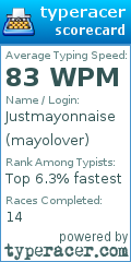 Scorecard for user mayolover