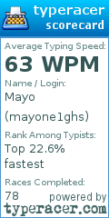 Scorecard for user mayone1ghs